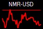 NMR-USD